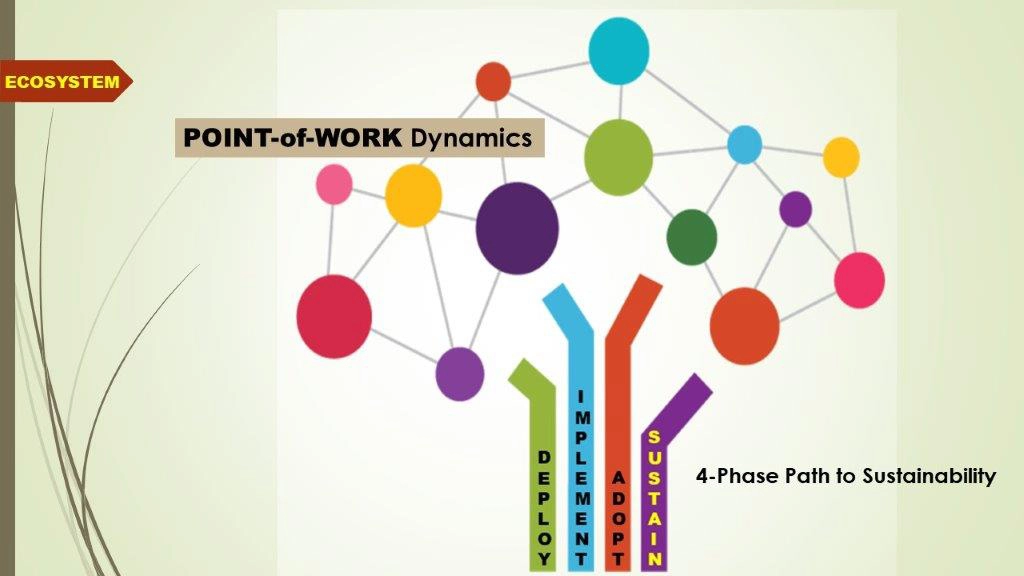 point of work dynamics